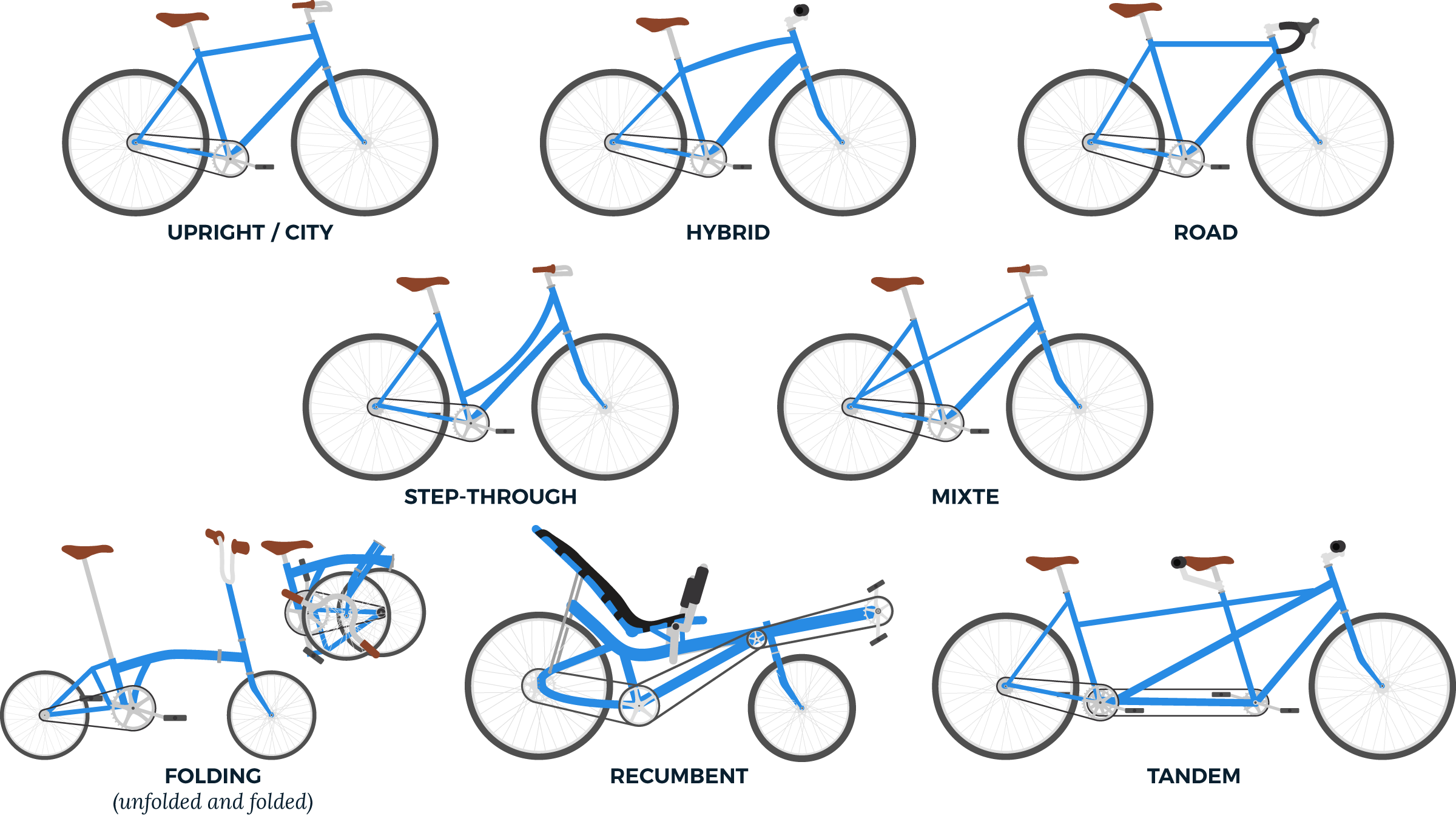 used bicycle frames
