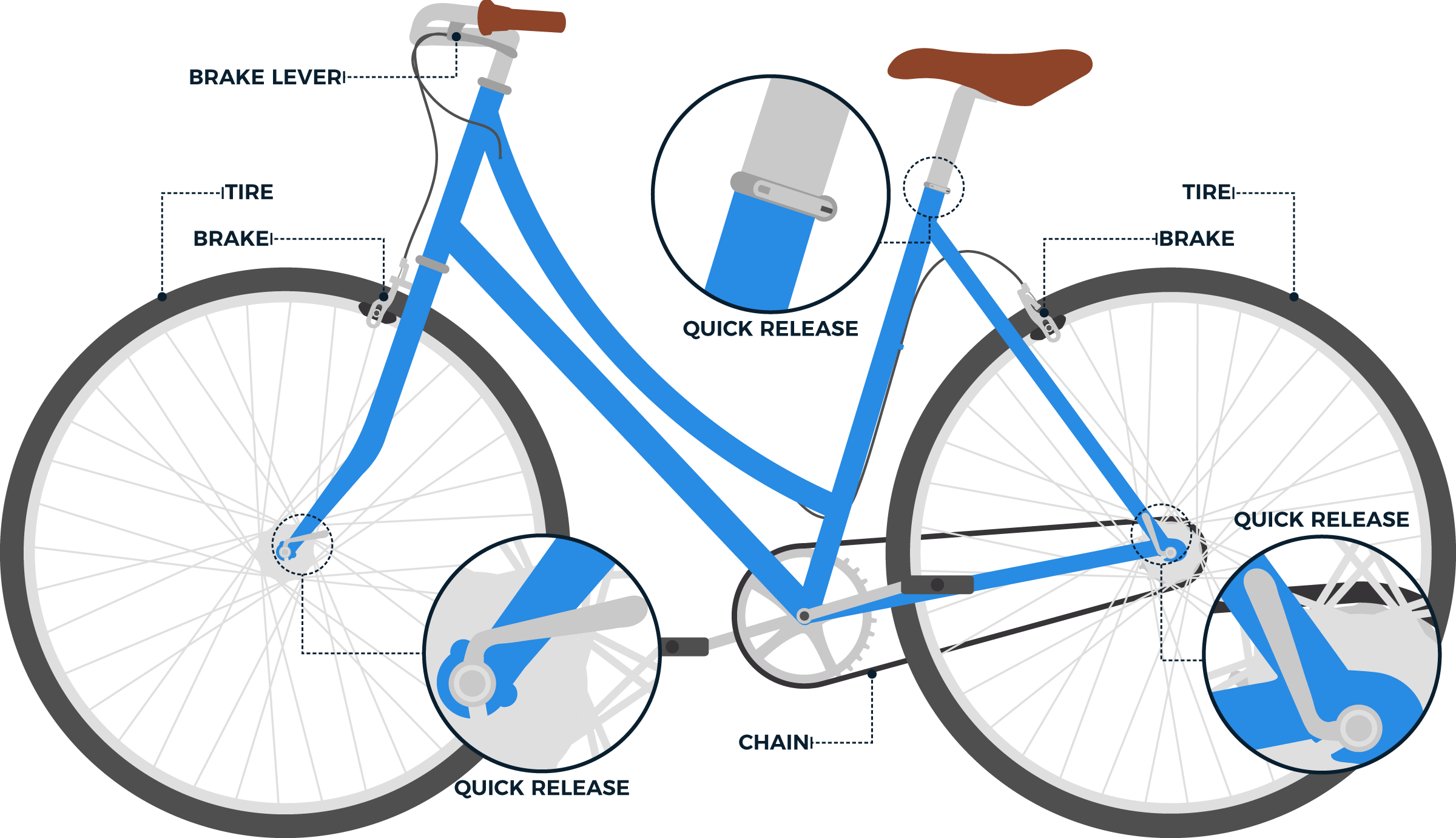 cycle ki chain