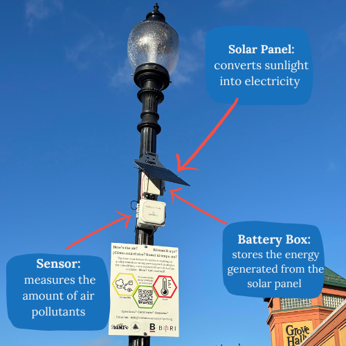 parts of the blue hill av aq sensor