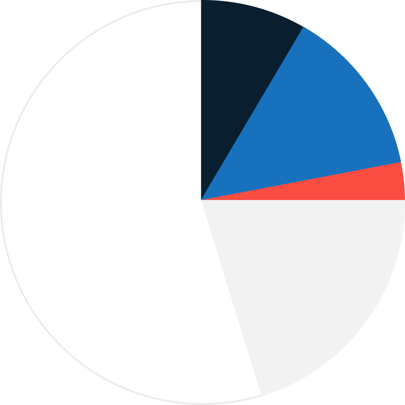 Update color relationships wheel