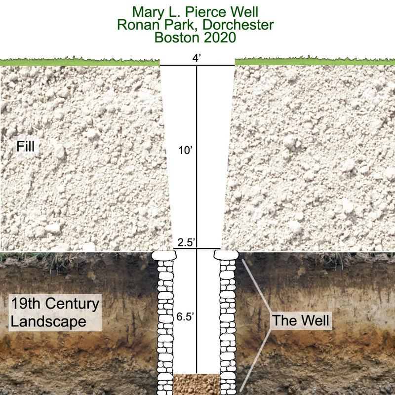 Update on the Ronan Park Well | Boston.gov