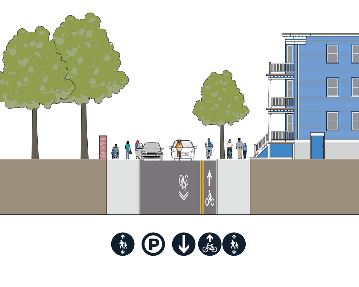 Planned cross section for Eliot Street looking towards the Jamaicaway. A parking lane is on the left, a general travel lane in the center, and a contraflow bike lane on the left.