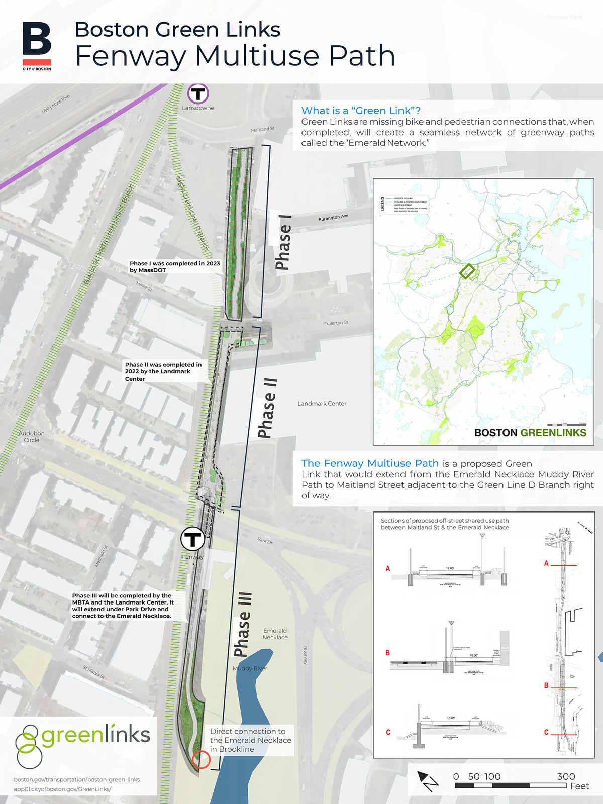 Fenway Multiuse Path graphic