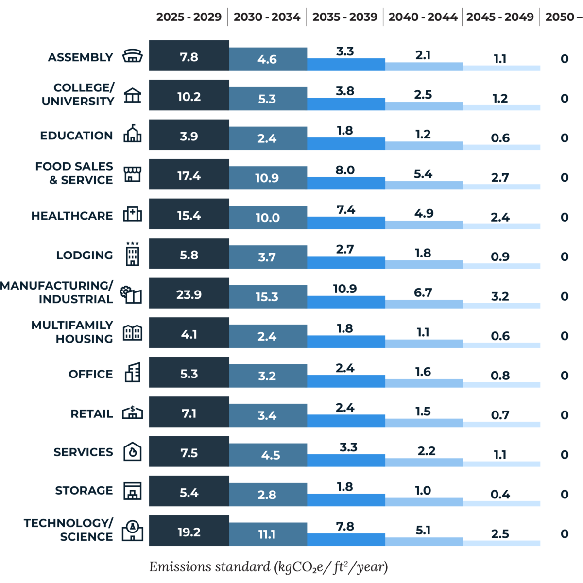 BERDOTable1