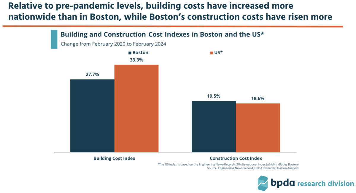 Building and Construction Costs