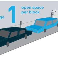 Image for performance parking graphic on spaces