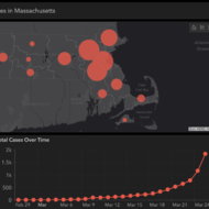 Data Dashboards graphics