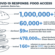 Meal distribution graphic